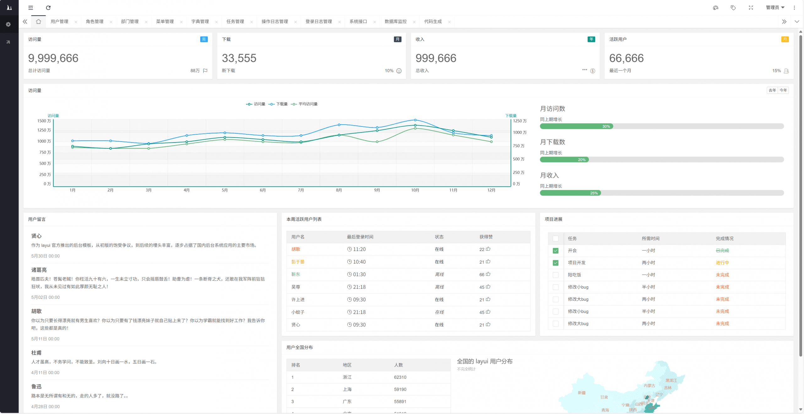 Java后台管理系统 (Crud) – 简约、高效、功能全面-远影归灯
