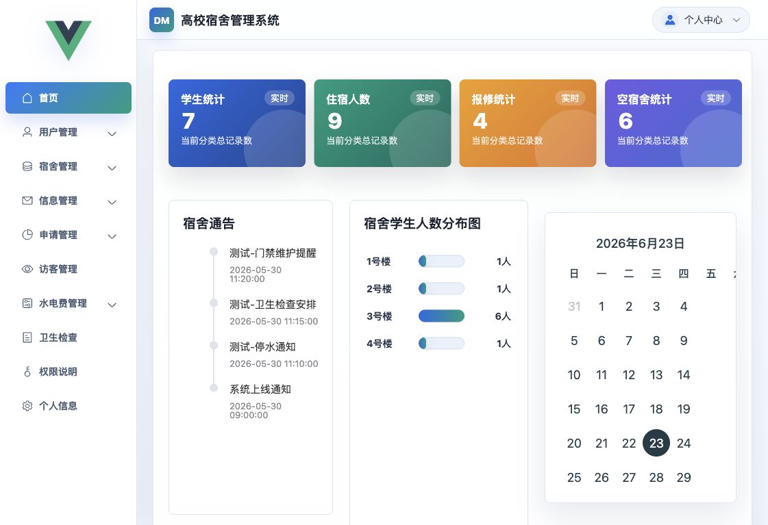 管理员端-首页统计