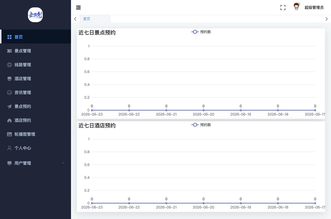 后台首页