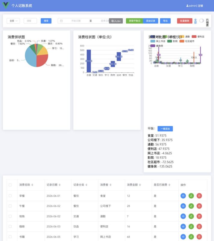 Spring Boot + Vue 个人理财记账系统 | 运行截图+源码下载-远影归灯
