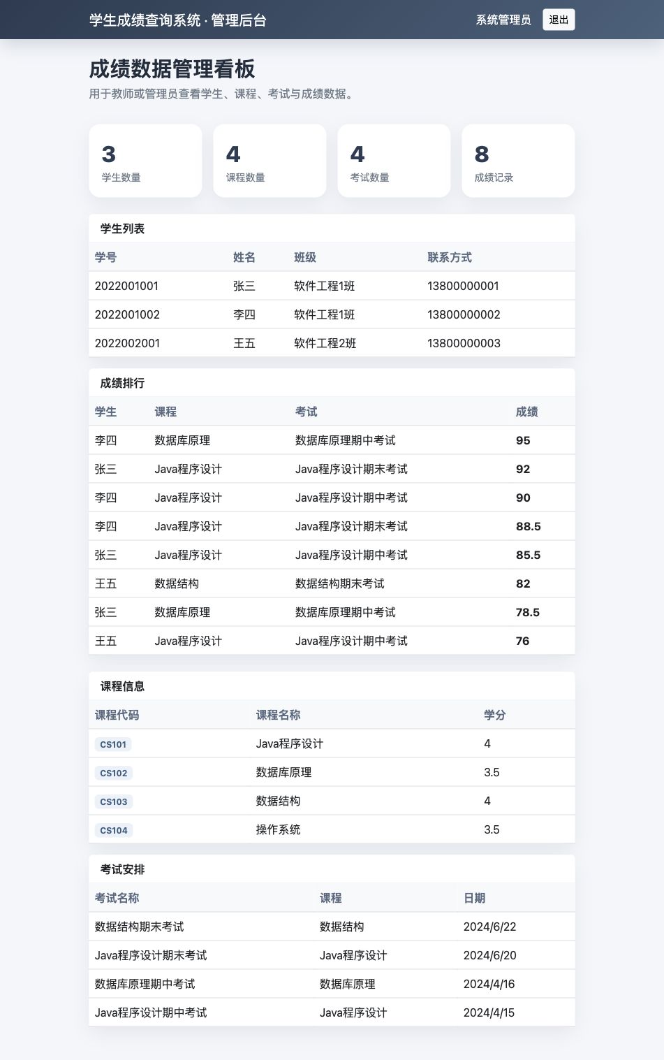 教师管理端数据看板