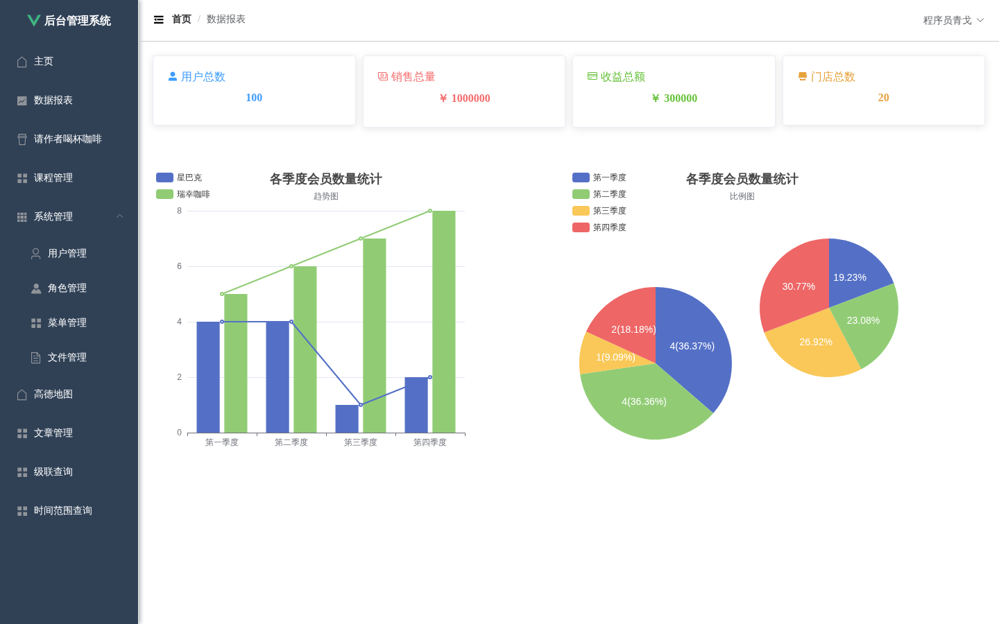Pure-Design 数据报表