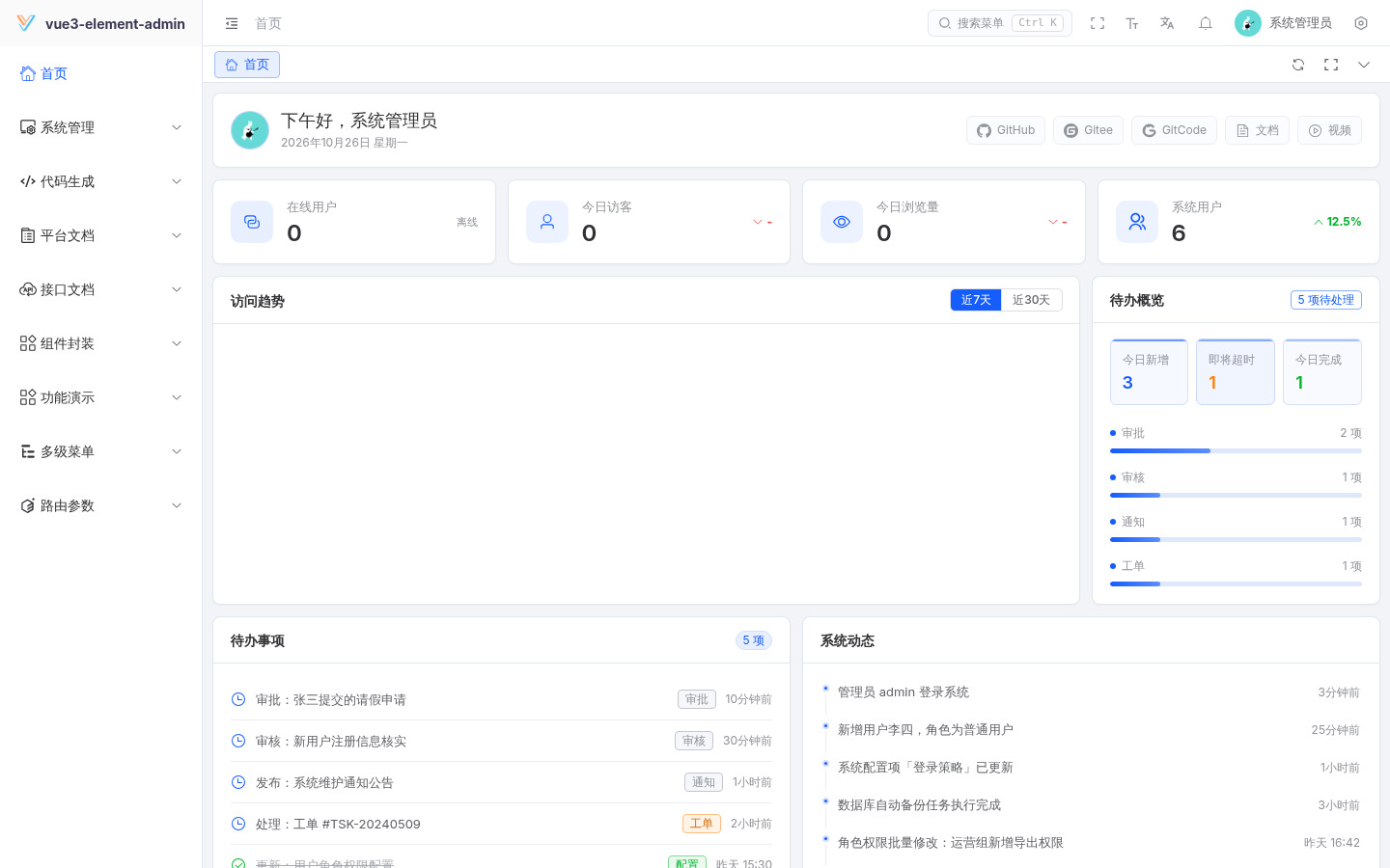 youlai-boot 首页仪表盘
