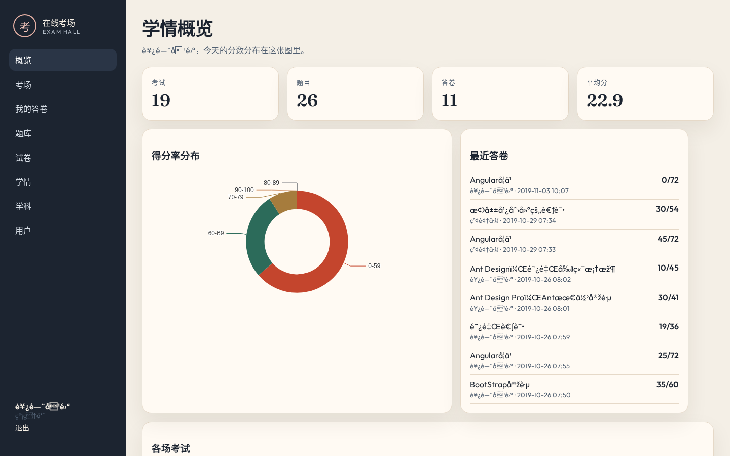 学情概览仪表盘