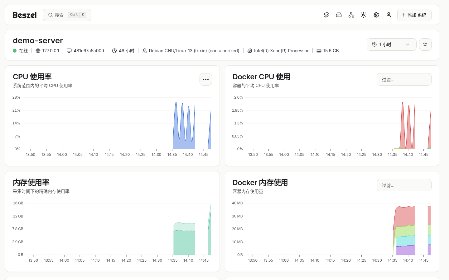 Beszel 单机详情页 CPU 与内存曲线