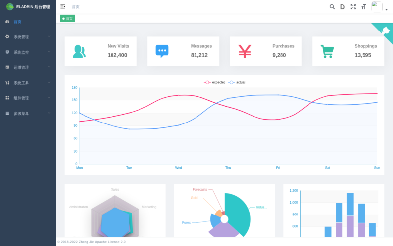 项目源码｜ELADMIN 后台管理系统｜Vue + Spring Boot · 截图+源码-远影归灯