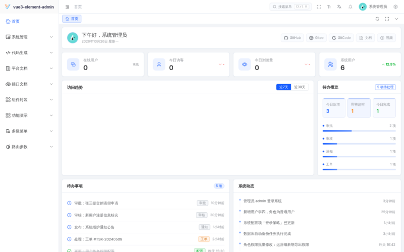 项目源码｜youlai-boot 有来权限管理系统｜Vue3 + Spring Boot · 截图+源码-远影归灯