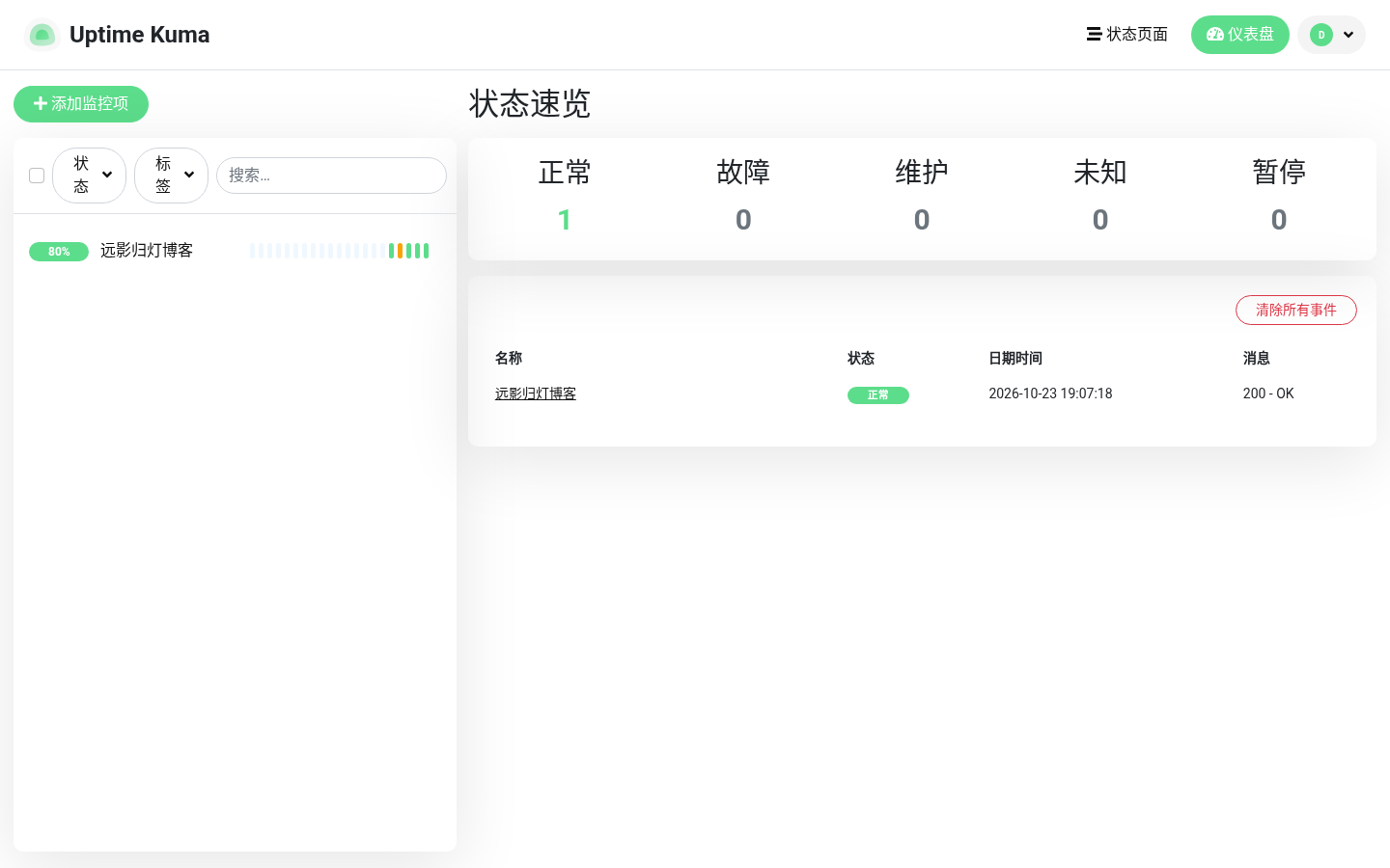 Uptime Kuma 仪表盘状态速览，博客监控显示正常