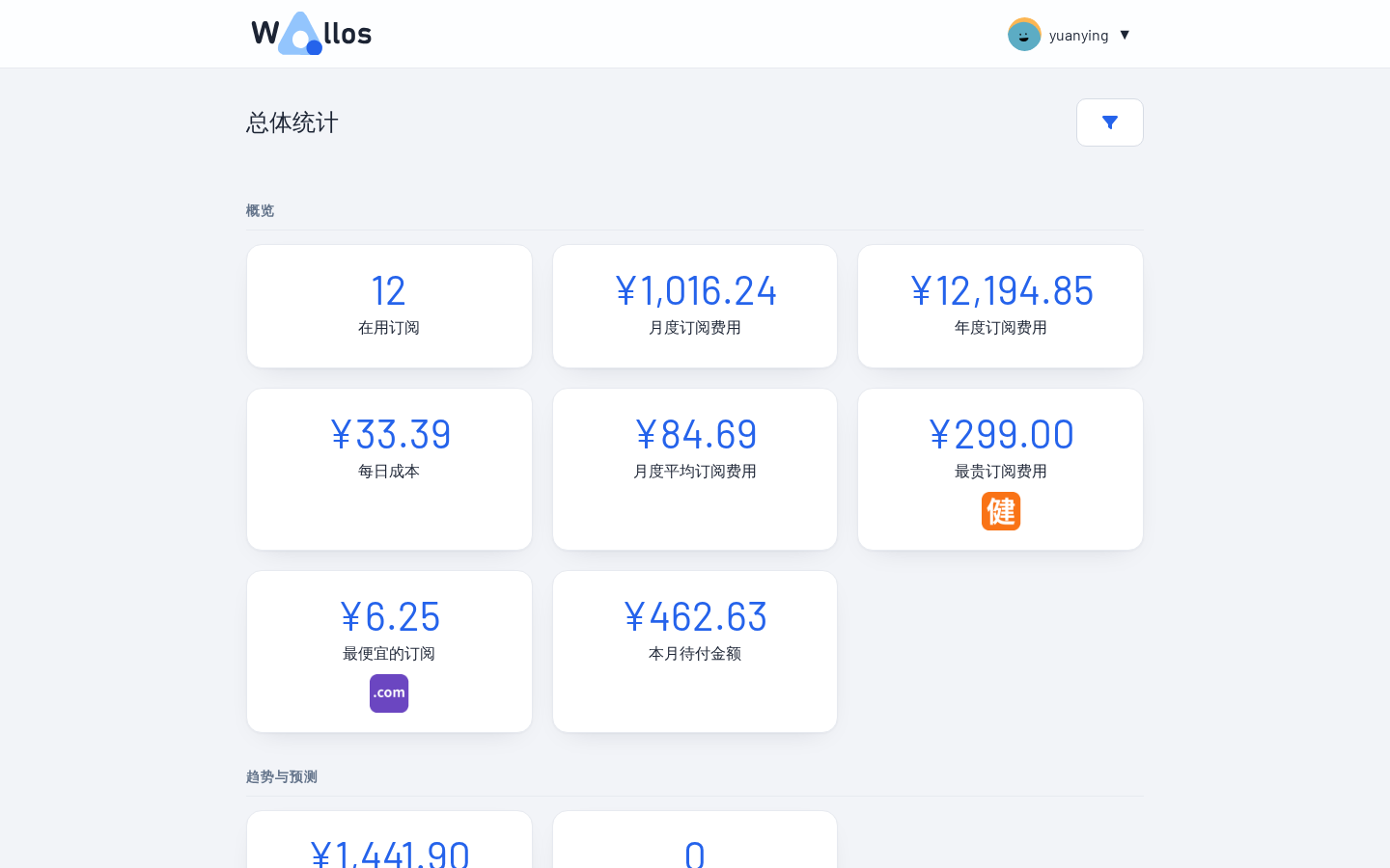 Wallos 统计概览