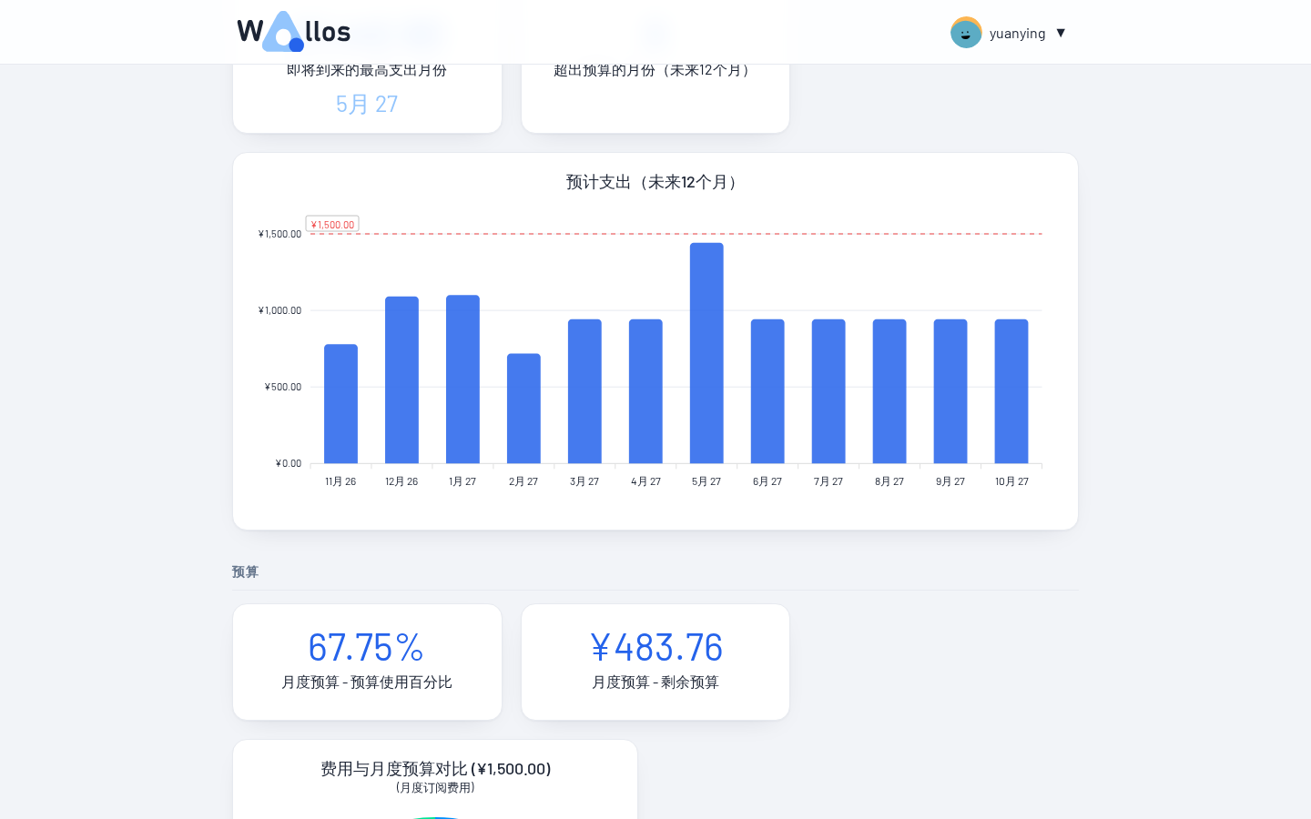 Wallos 预计支出柱状图